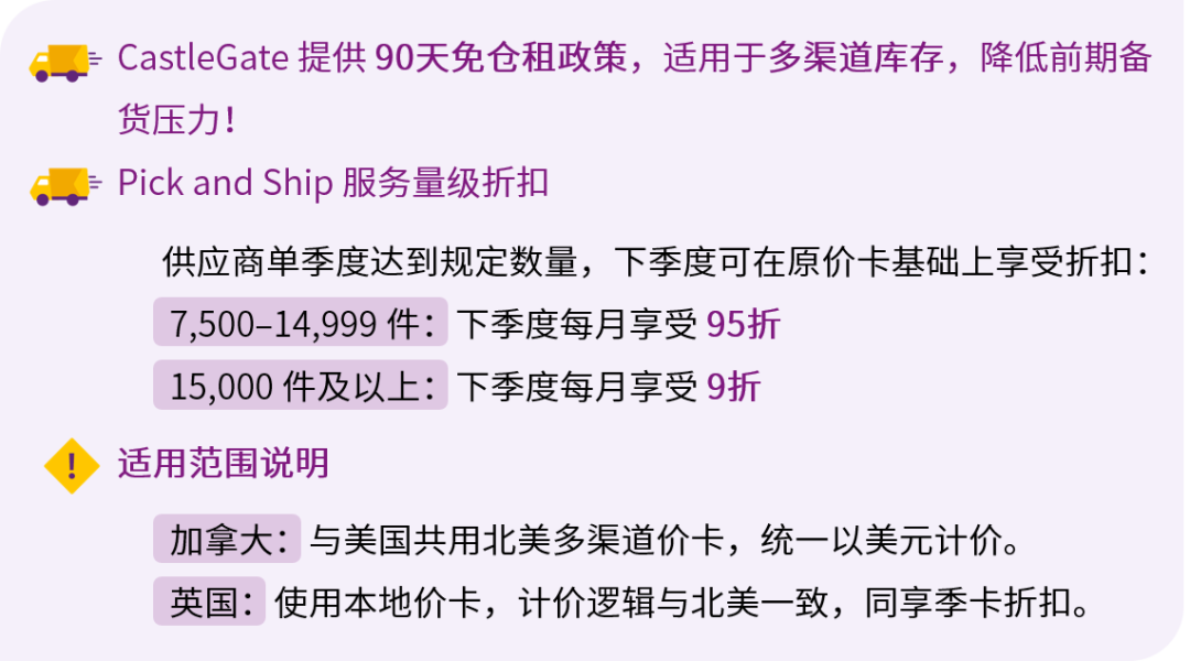 多渠道发货不再贵｜CastleGate 多渠道价卡深度解读
