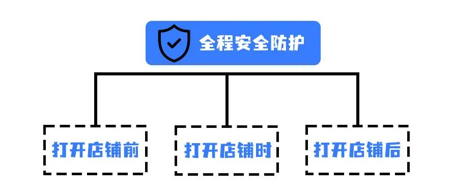 认证！Hitoor（牛卖）浏览器通过绿盟科技系统安全漏洞测试