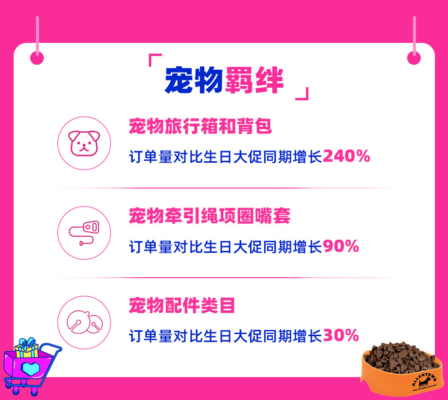 Lazada 6.6大促跨境热销趋势公布，东南亚下半年销售趋势抢先知！