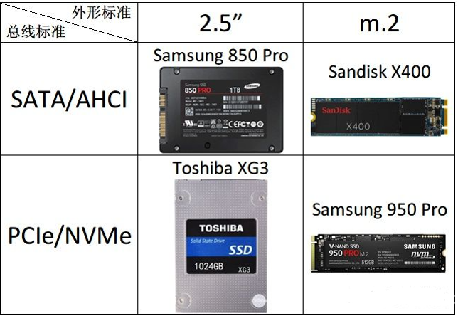 经理开小灶!SSD+Memory,固态硬盘与内存品类精读,学到即赚到!