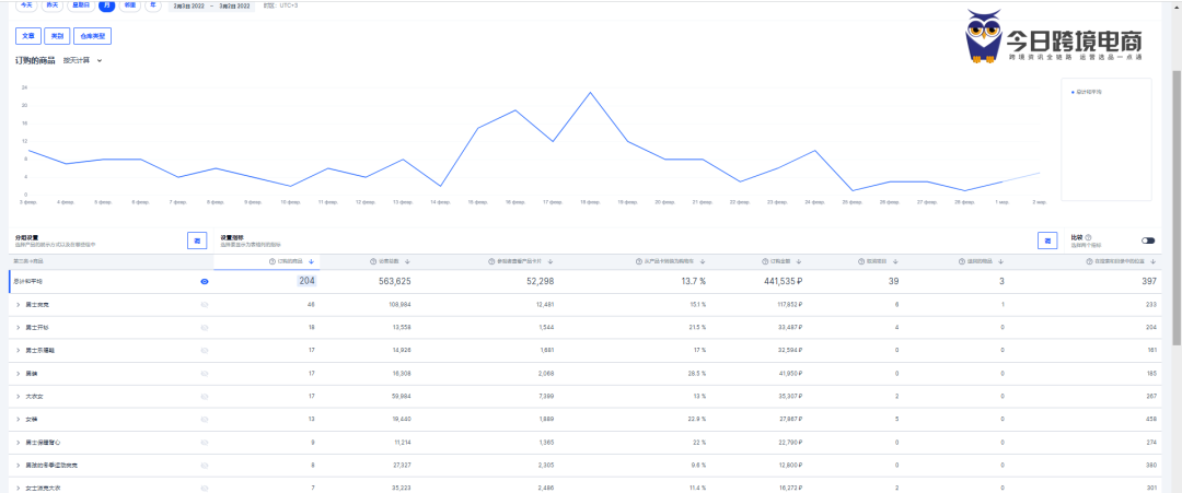 励志分享！一个靠OZON发家的基层业务员