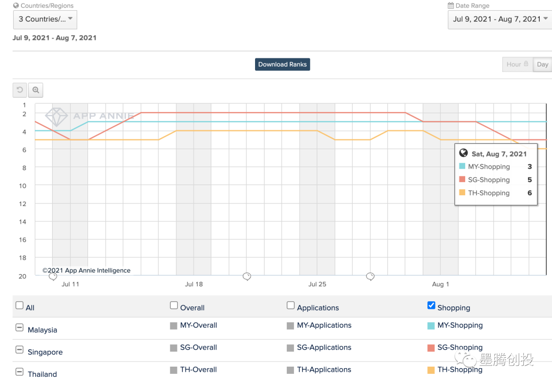 SheIn为什么关闭印尼站