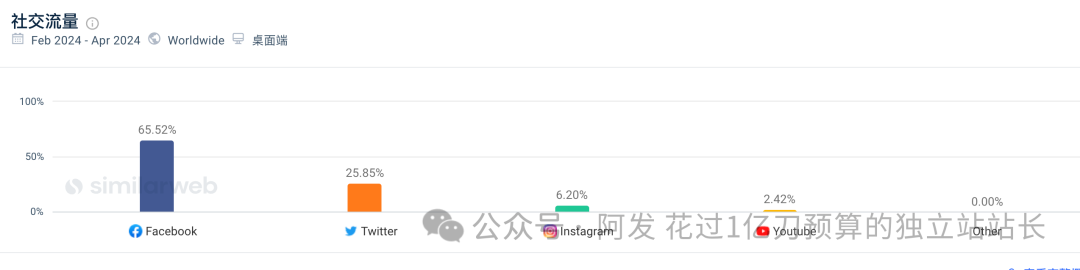 11个最会赚钱的独立站