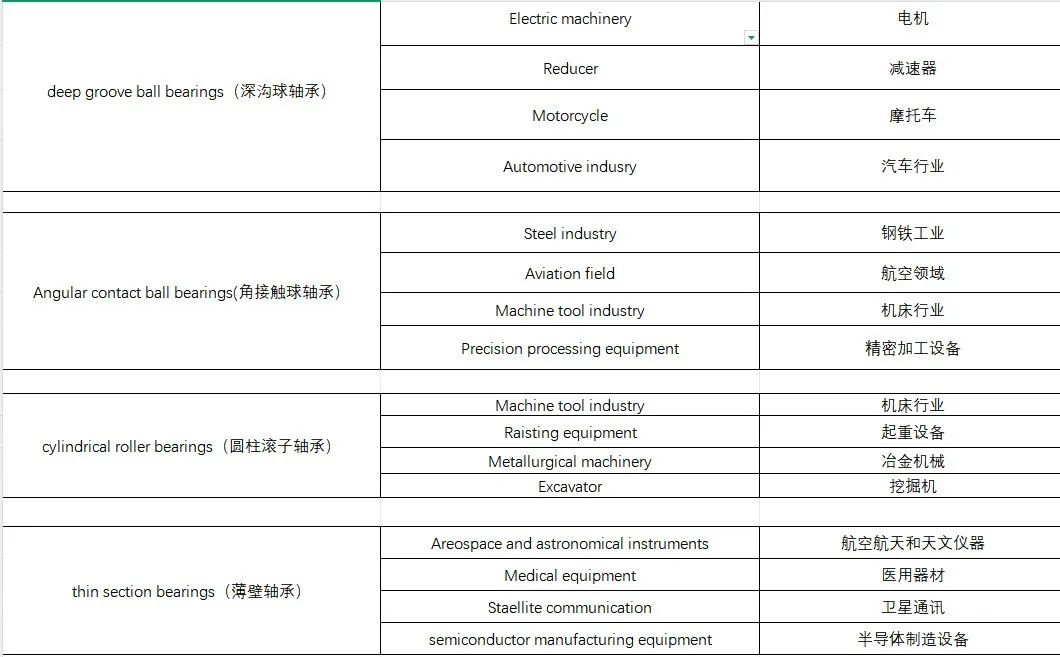 分享一个01年应届生学员,谷歌SEO做出的成绩!!