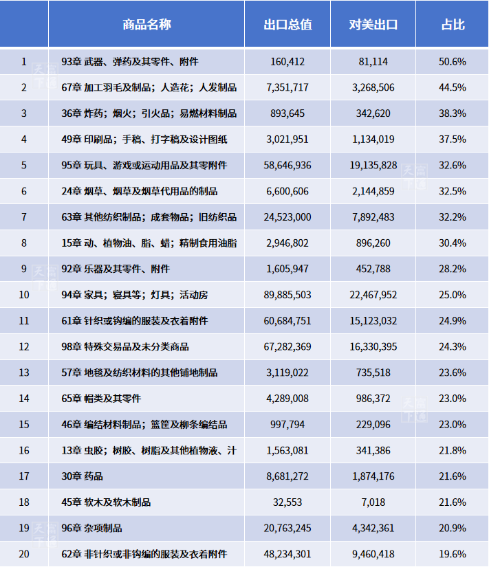 美国加税,哪些行业最受伤?外贸人的4大应对方法有用吗?