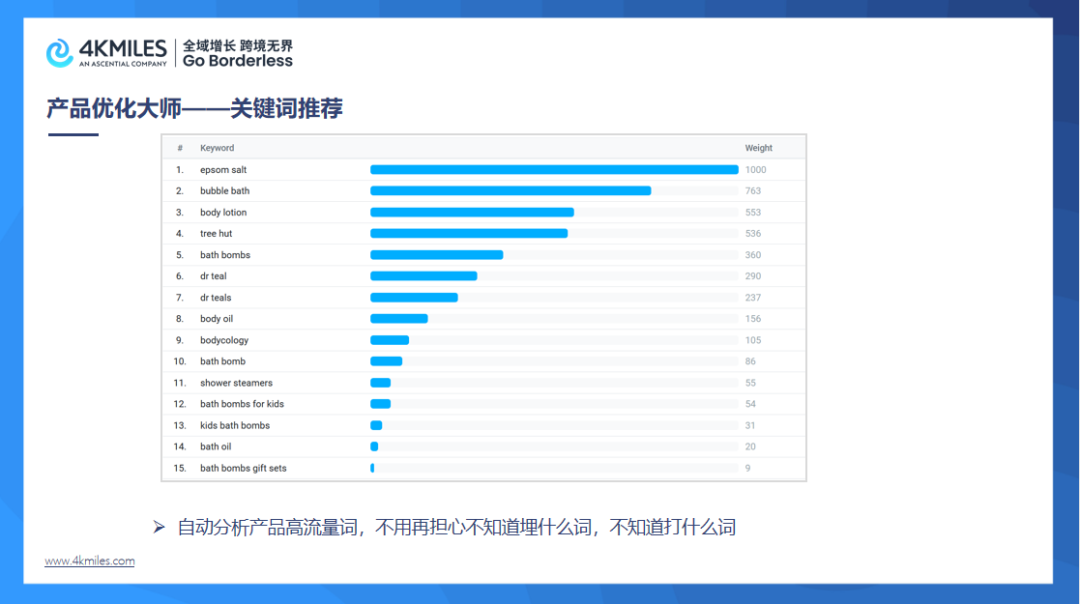 卖火盆、火炉，收入6527万元！沃尔玛平台“真香”案例