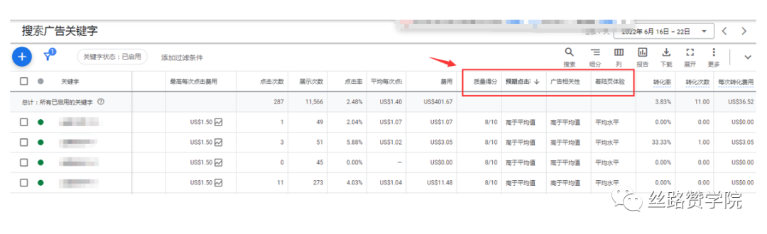 Google优化技巧—SEM关键词全攻略