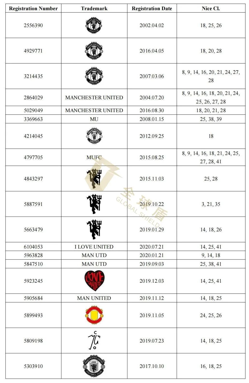 [22-7031] GBC律所代理MUFC起诉！已提出TRO！