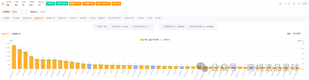 亚马逊选品热门产品解读第61期，这个市场的使用场景和用户群体真明显