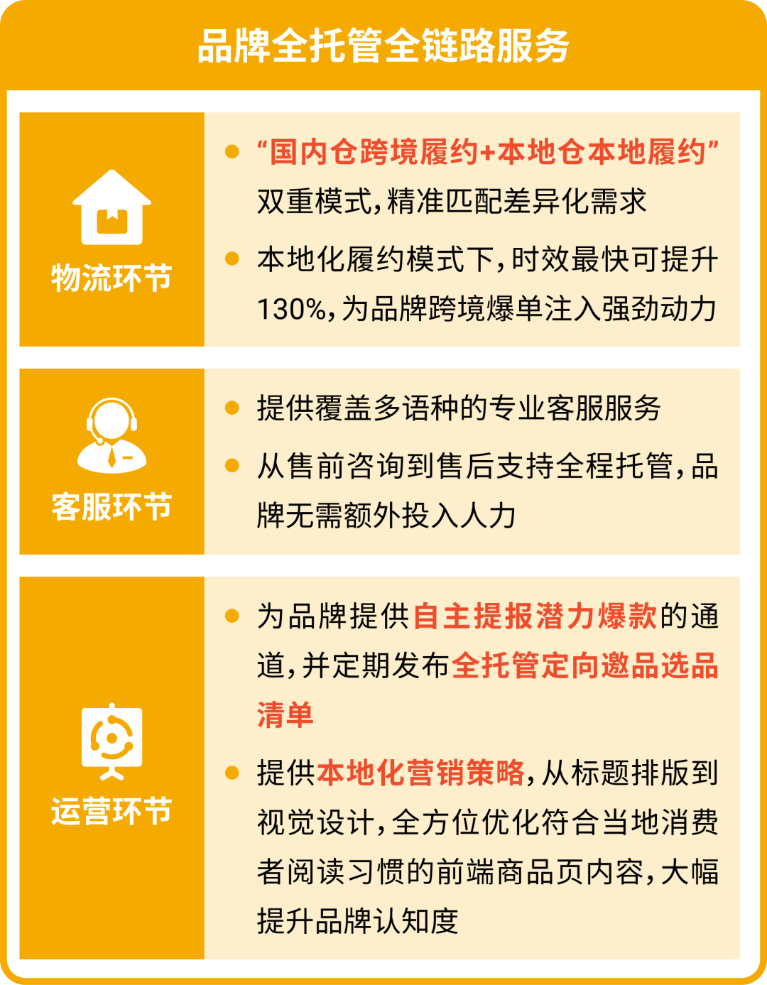 品牌全托管激勵(lì)升級(jí)! 護(hù)航品牌低成本出海, 鋪就跨境爆單之路