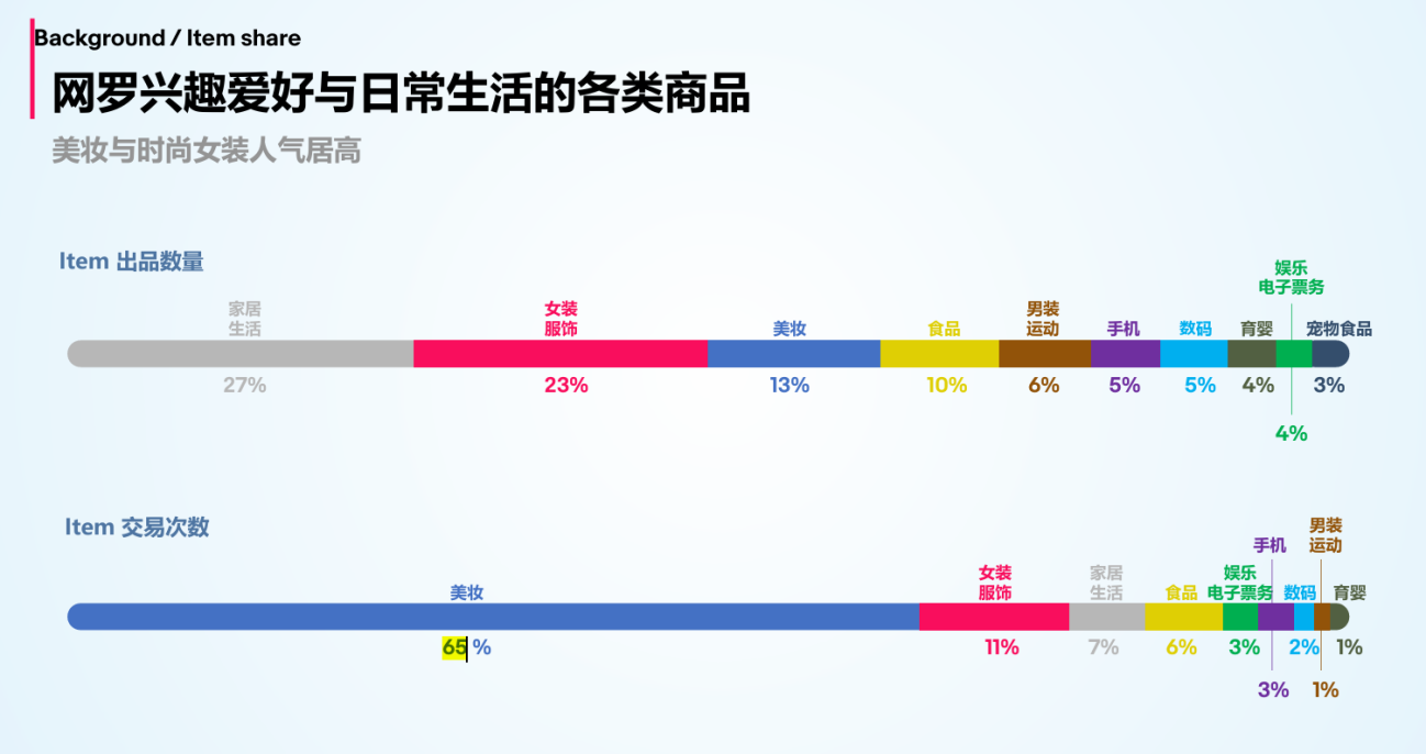 日本趣天—用数据解读日本电商娱乐新巨头