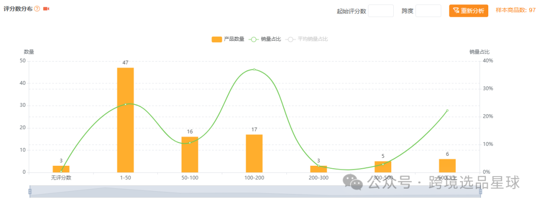 亚马逊选品热门产品解读第44期，近期热度比较高的抽奖轮盘市场情况怎么样可以看看