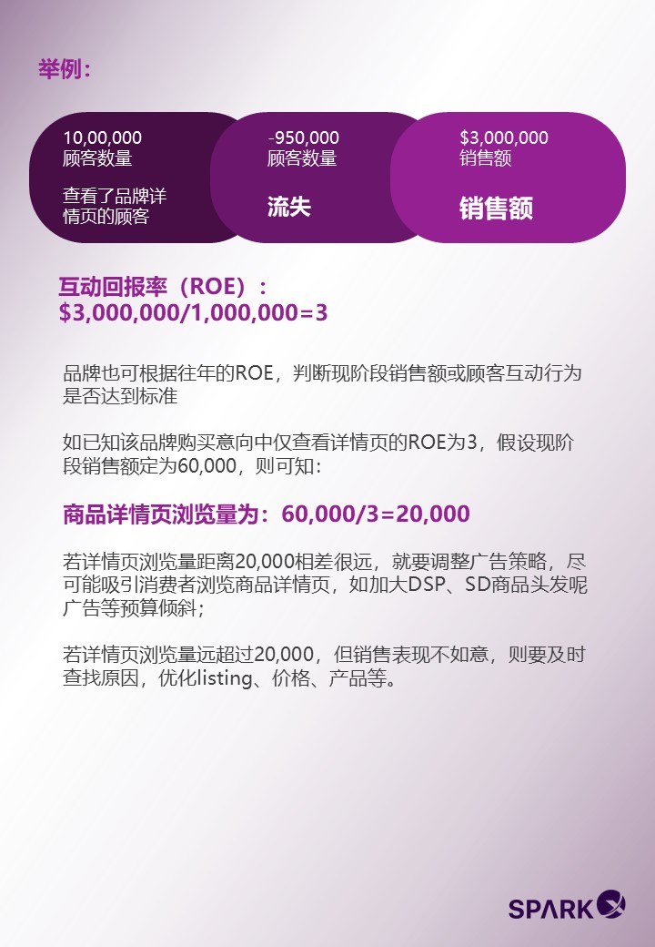知己知彼，心中有“数”！亚马逊品牌指标到底应该怎么玩？（上）