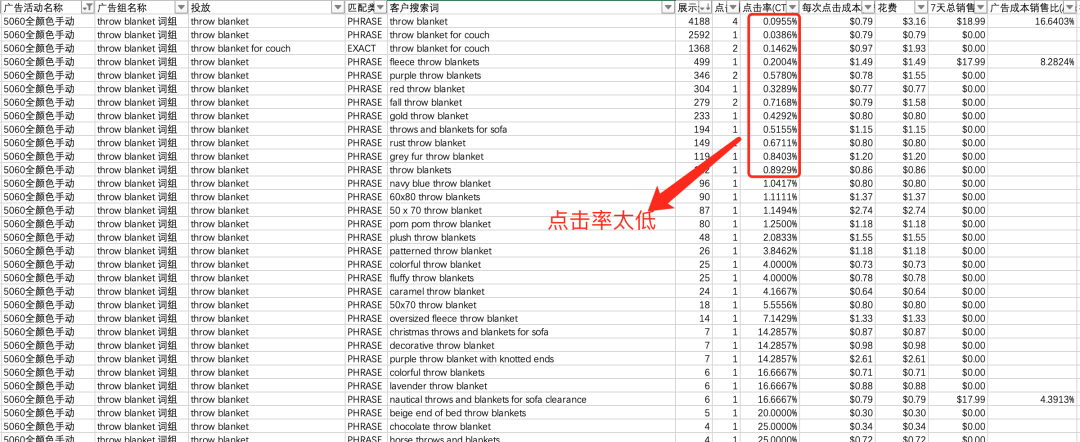 圣诞节爆款!粉丝案例2:产品广告分析!