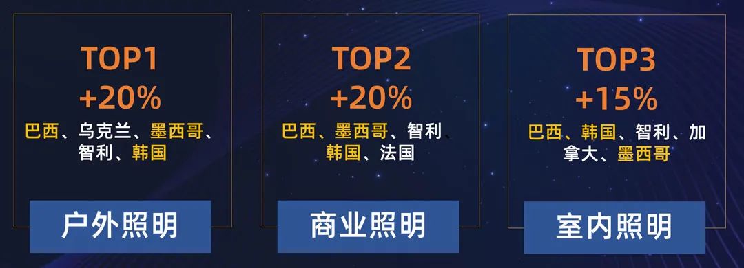 2022工具灯具行业运营策略揭秘,读懂跨境趋势!