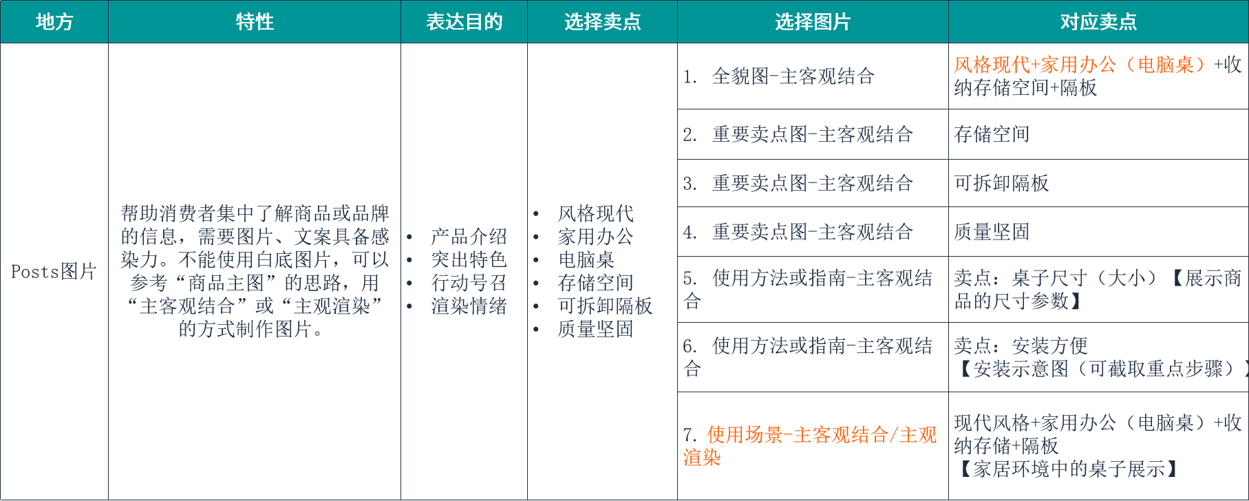 亚马逊产品图片制作保姆级教程（三）：如何精准定位图片使用场景，最大化提升图片点击率？