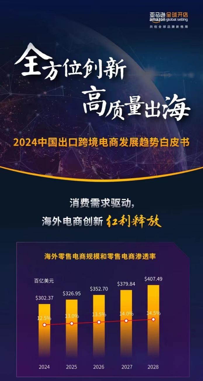 跨境电商发展到新阶段，创新是关键内核