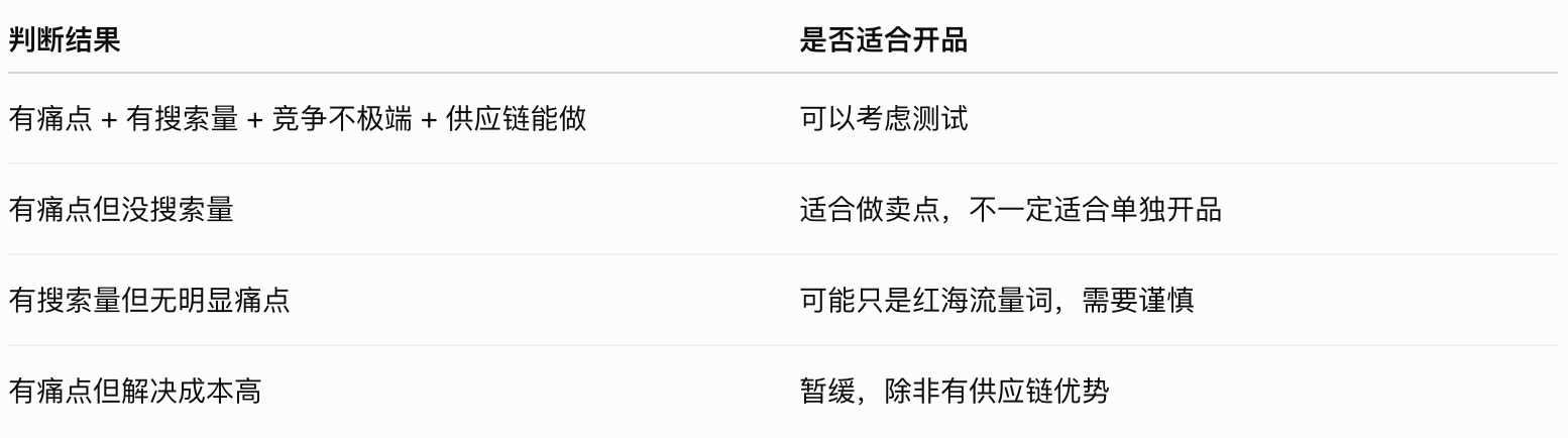 用卖家精灵 MCP 跑选品：3 个反常识方法，帮中小卖家找到可复制机会