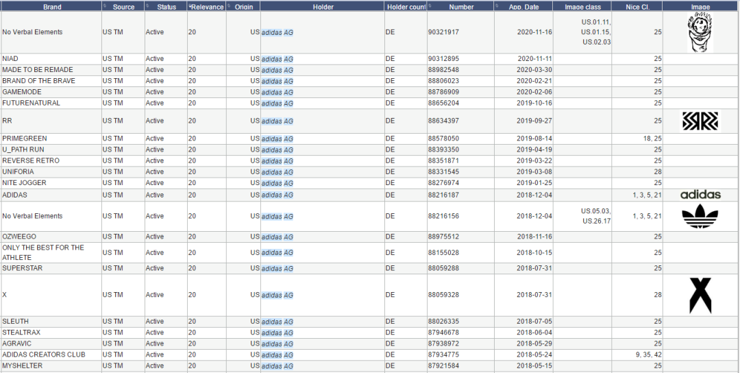 销售额将达1000亿美元！这类产品太好卖，但却藏有侵权陷阱！