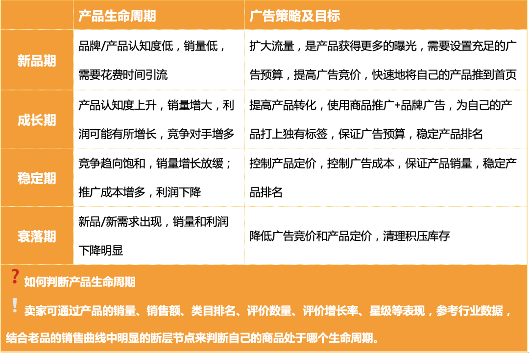 怎么办? ASIN被别人投了! ACOS超过100%?！16题亚马逊广告必考，详解！