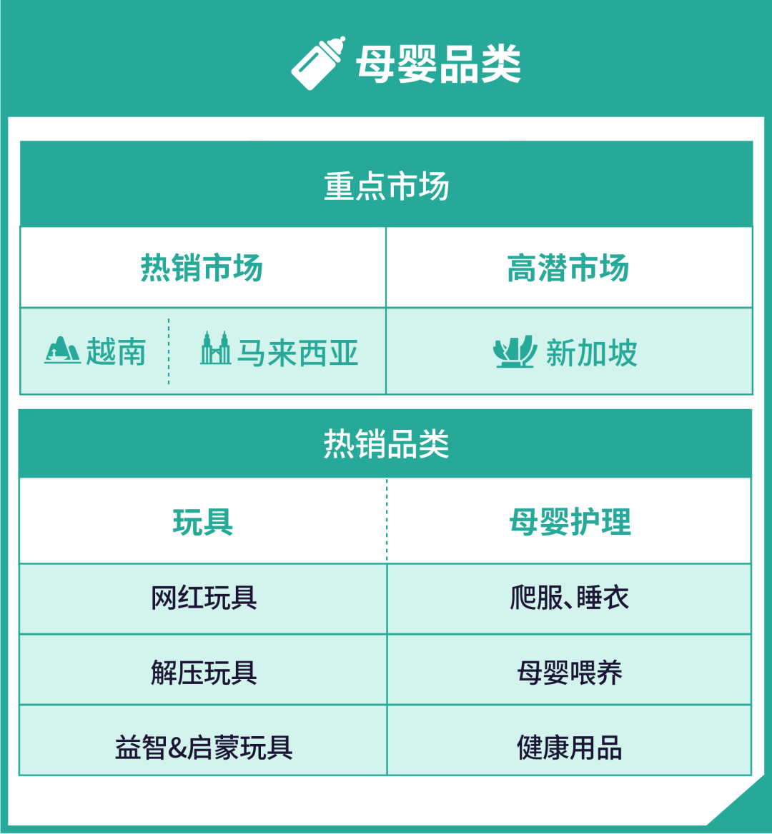 选品技巧、上新指南、审核时间…新卖家旺季爆单必看!