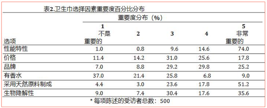 触目惊心！翻新卫生巾遭315晚会曝光！但女性用品出海却异常火热