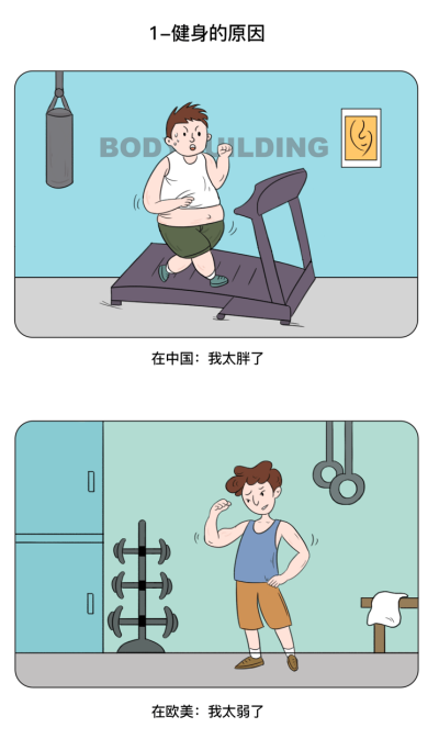 健身器械出海记：要卖货，也要出圈