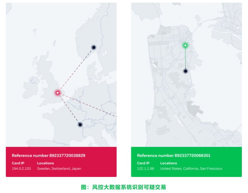 全球支付研习社：魔高一尺，道高一丈，关于企业出海防欺诈风控的那些事儿