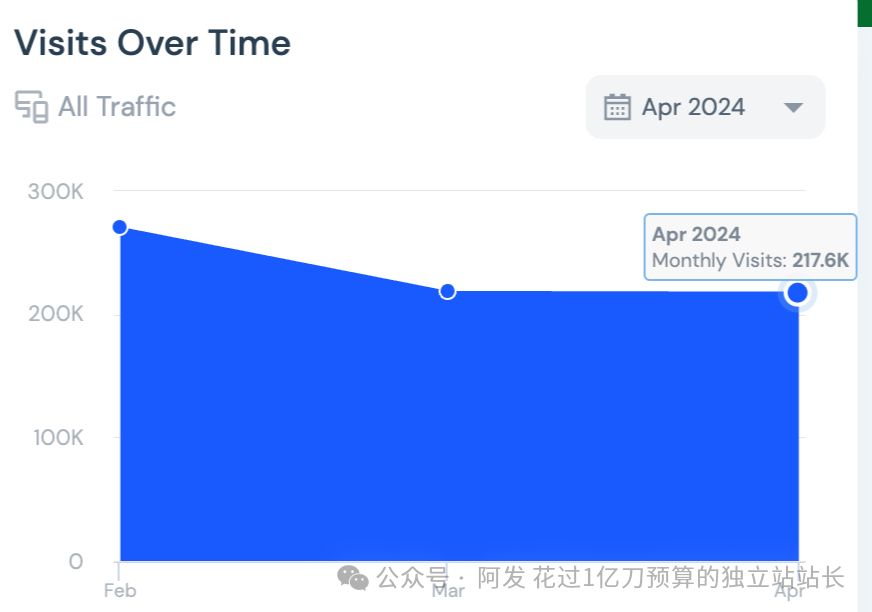 11个最会赚钱的独立站