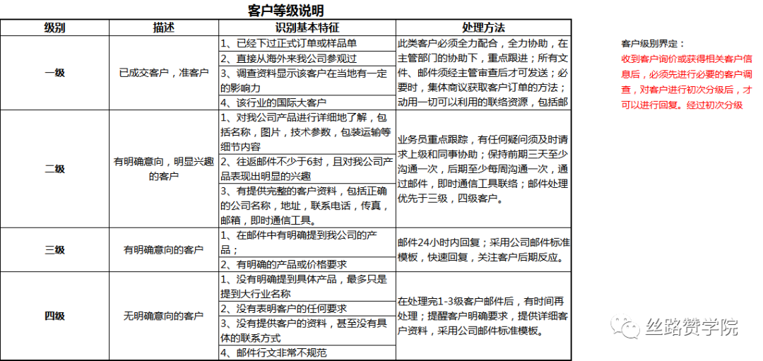 中国制造企业出海东欧优选Yandex,三步轻松获客