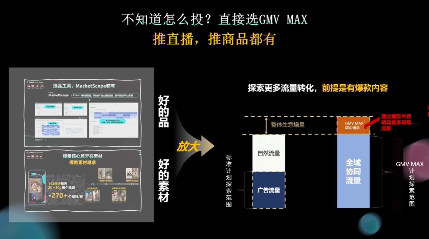 TikTok 0-100爆单全攻略!新品起量关注这些