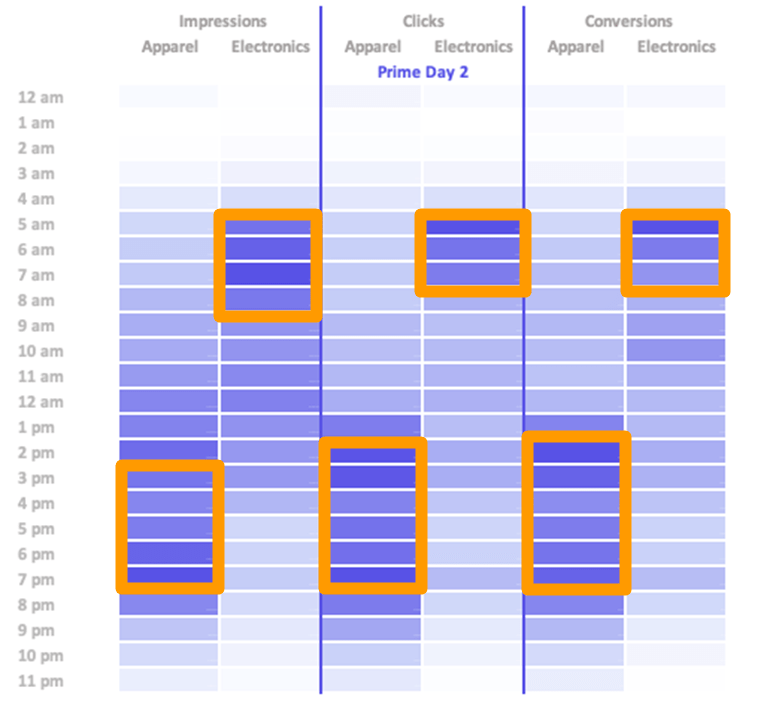 Amazon Marketing Stream 解锁大促销售增量?