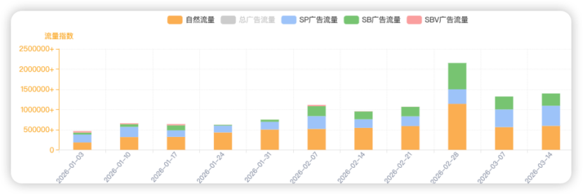 佛山大件卖家,用四个集装箱,撬开30亿元的生意