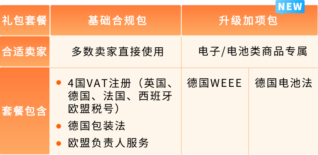亚马逊欧洲站“完美合规”解决方案重磅升级，最快2-3个月，节省约50%费用！