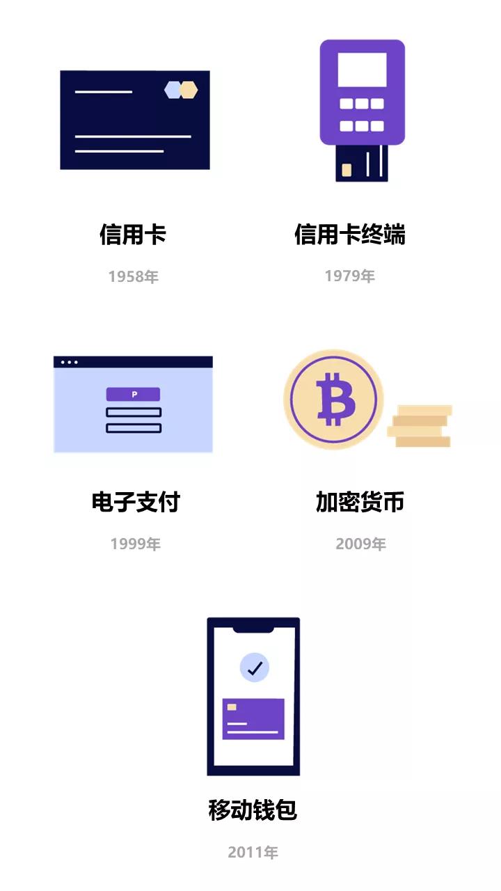 趣谈支付方式演变史,现代电商商家如何进行支付优化应对交易损失?