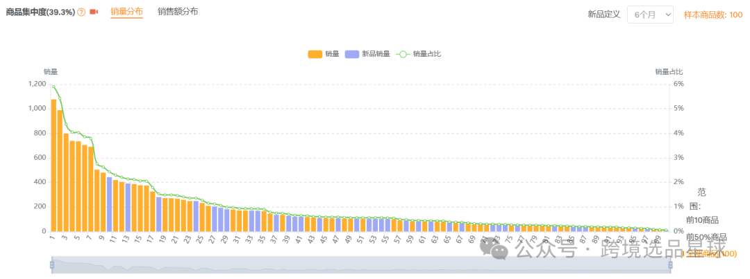 亚马逊选品热门产品解读第46期，亚马逊海外仓大卖公司都在做些什么高客单价产品