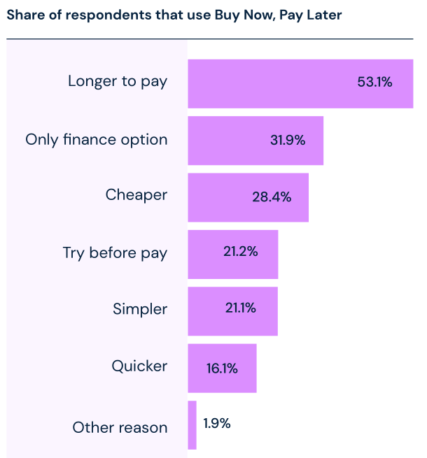 2023年美國消費趨勢報告