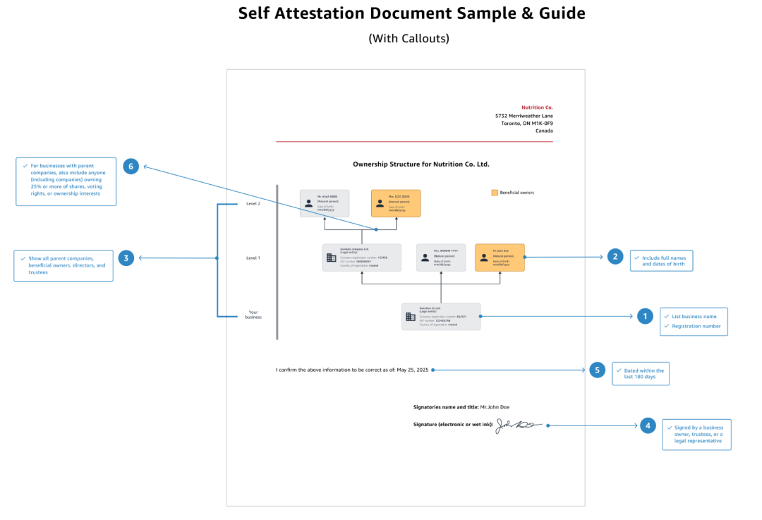 注意新规!这个站点60天内须进行资质审核,否则会暂停销售和提现权限