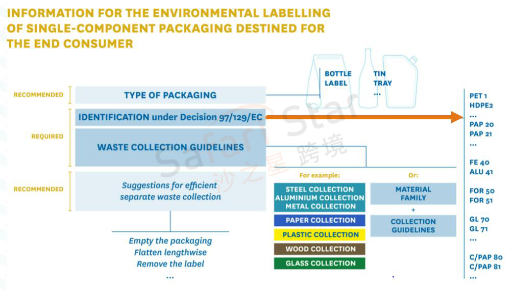 Amy聊跨境：EPR合规前瞻丨欧洲EPR下一步？意大利包装标志使用要求介绍