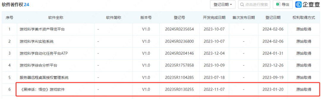 上线即爆火！《黑神话：悟空》的周边产品能不能卖？