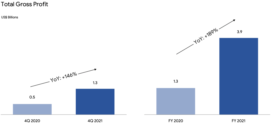 全年营收100亿！东南亚“小腾讯”冬海集团发布财报