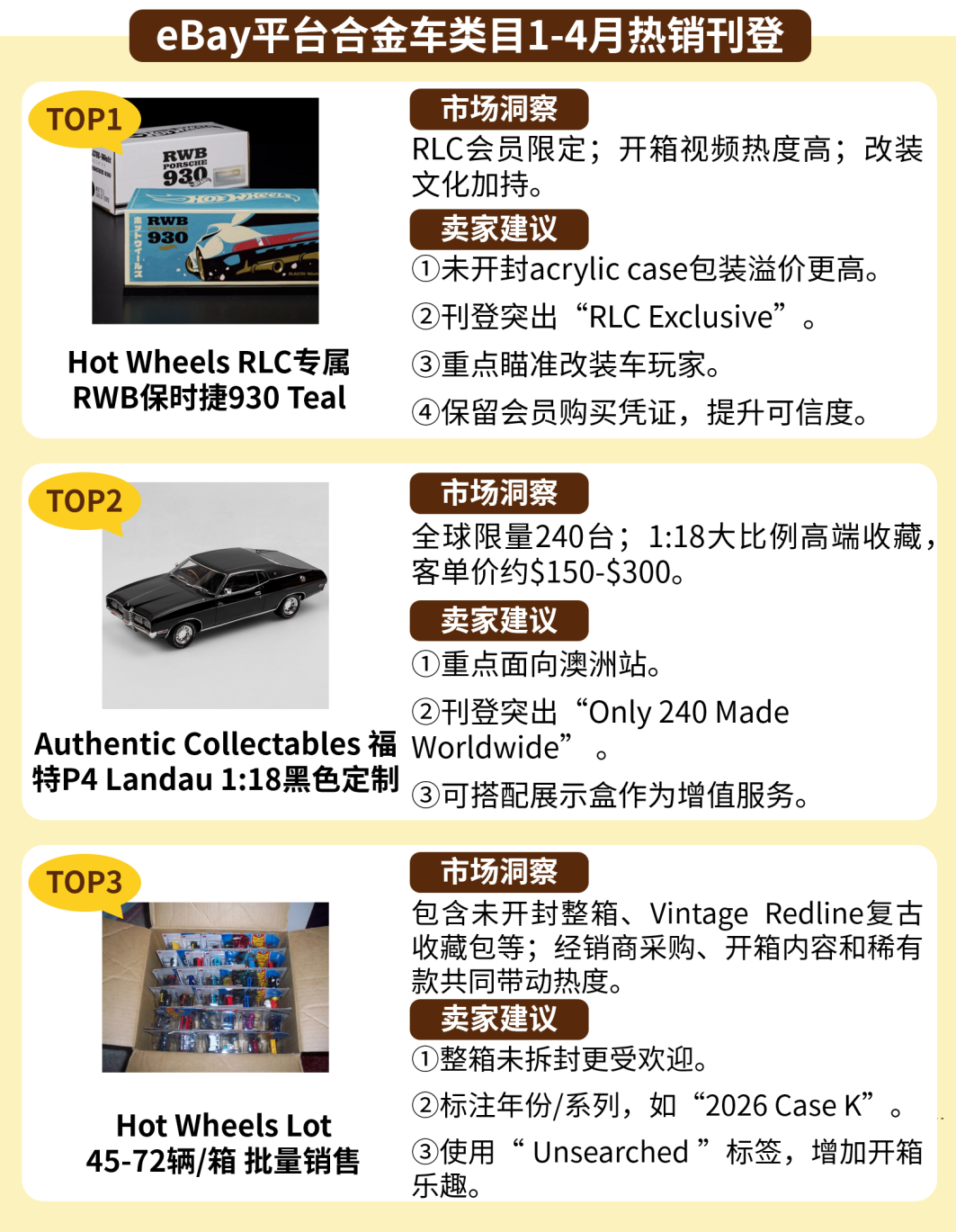 高客单、强收藏、易溢价！eBay收藏玩具头部刊登里的热卖机会