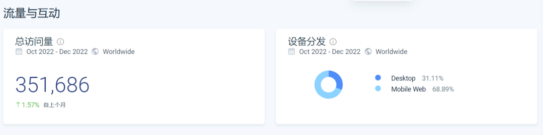 爆料!又一大厂高管创业,推出跨境服装品牌独立站AHA SELECTED