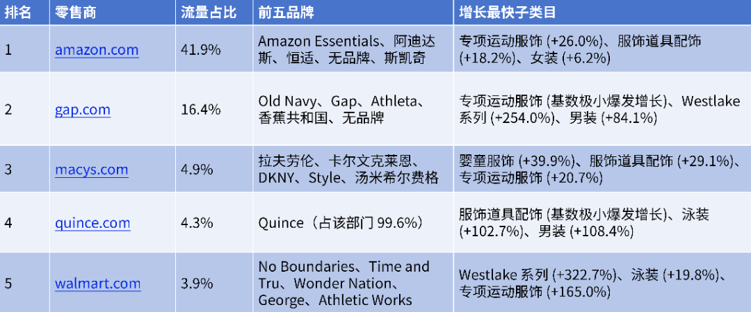 2026 美国六大电商品类拆解|流量高增长类目,跨境电商卖家选品指南来了