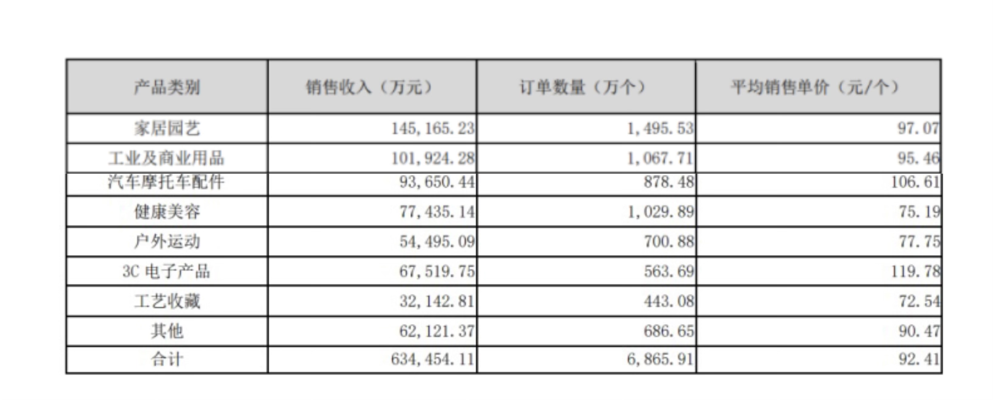 华凯易佰2023年财报：营收65.17亿元，亚马逊营收占比74.81%