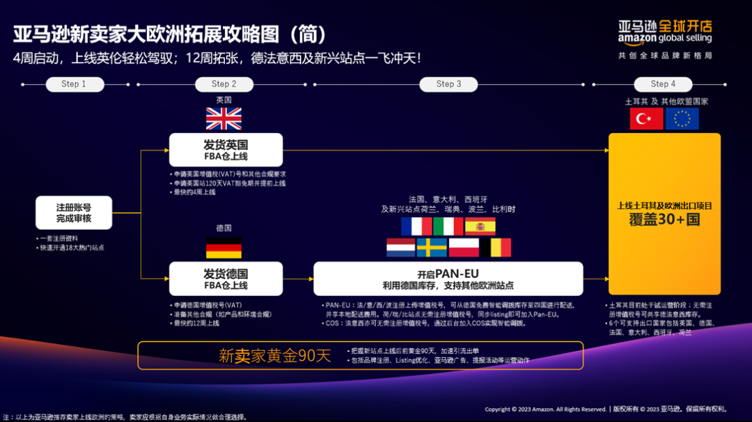 主打一个“赢” 2024最新卖家成长攻略助你赢在亚马逊大欧洲