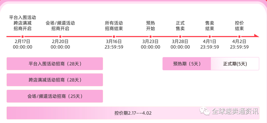 2022速卖通328大促活动“招商规则”出炉啦，热销高潜产品抢先看！