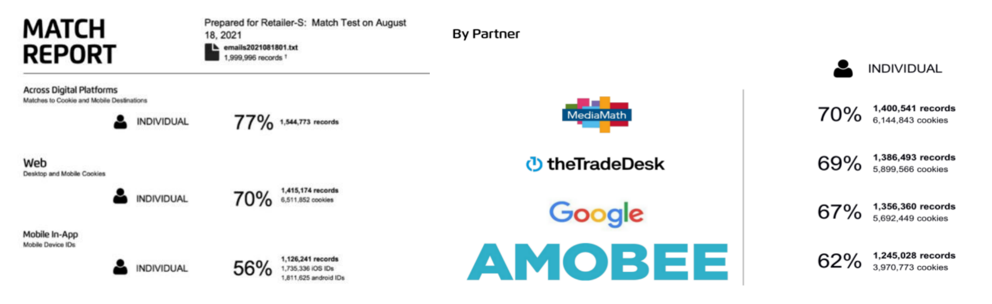 用好一方数据，后Cookie时代独立站出海ROI提升新打法