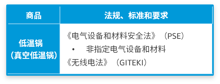 更新｜亚马逊日本站4大产品合规要求，6.20前提交审核文件避免下架！