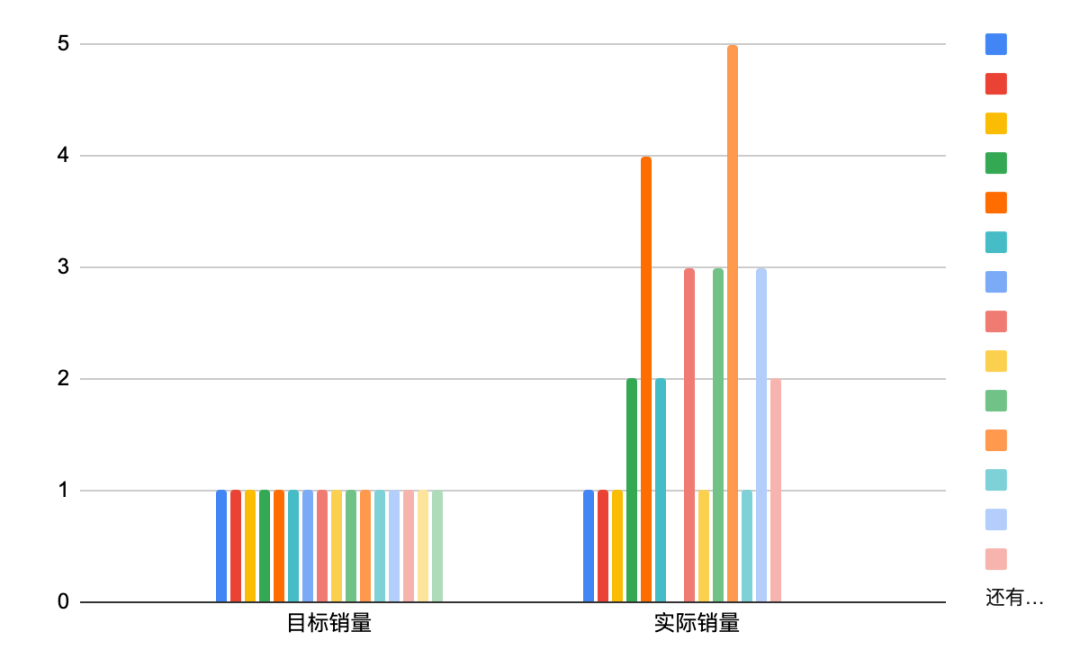 实战Day9:噩耗！新品到货出现差评怎么稳定单量！？